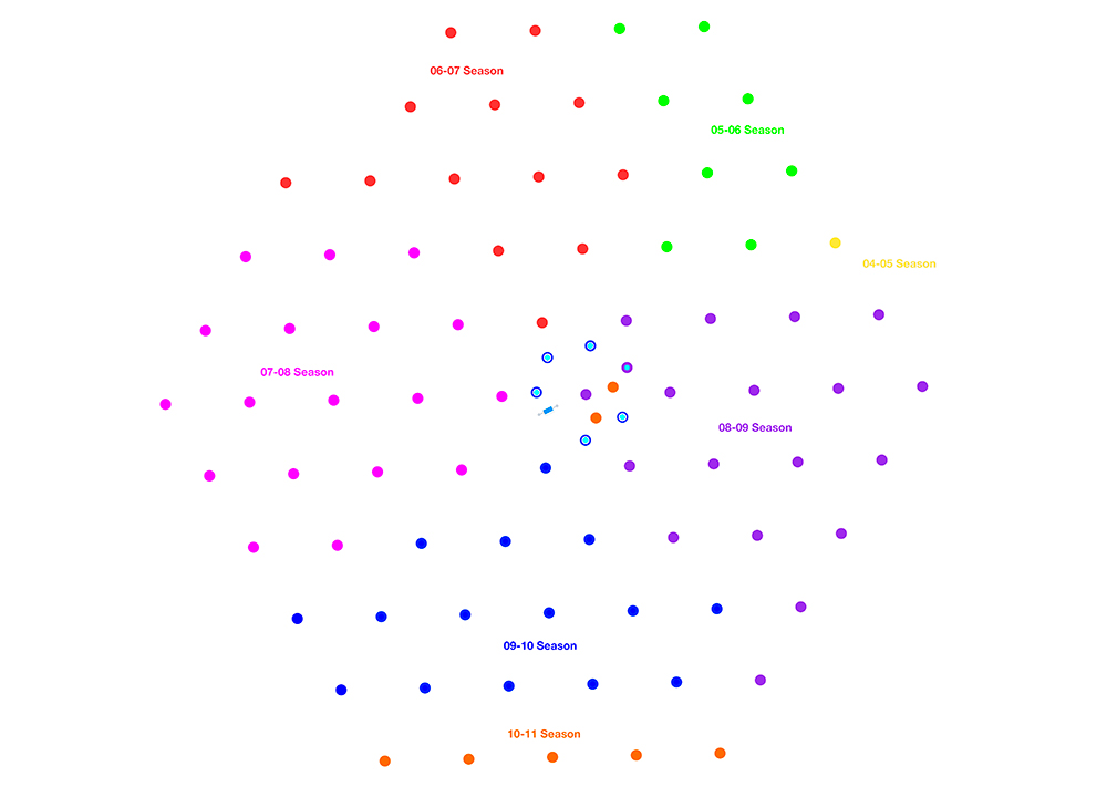 Diagram showing how the DOMs are spaced out in relation to each other. Some of the strings at the center are placed closer together.