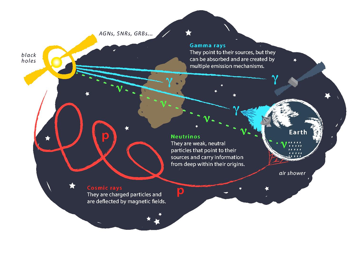 neutrinoImage