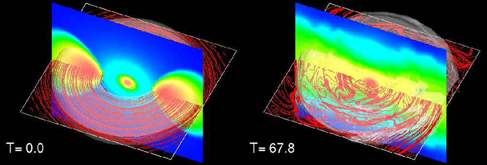 3D magnetohydrodynamic simulation of accretion disk formation. Colors represent density distribution. Red lines represent the magnetic field lines. The left image shows the initial condition. The right image shows the disk after 10 rotations. (Provided by Ryoji Matsumoto.)