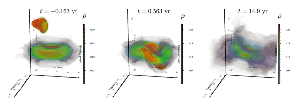 3D magnetohydrodynamic simulation of a gas cloud passing through the accretion disk around the black hole at the center of our galaxy. Color represents density distribution. (From Kawashima et al. 2017)<