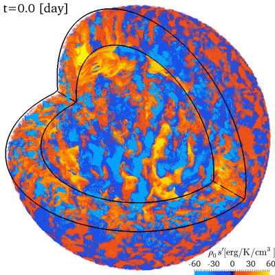 A numerical simulation modeling the entire Sun. It displays the physical quantity entropy. (Source: Hotta, 2018)