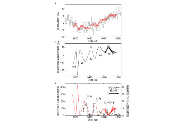 Prof. Hotta「Scientific Reports」paper