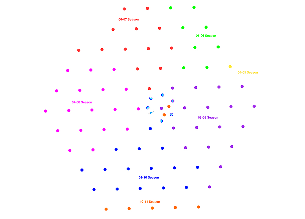 DOMが埋められている箇所を示した図