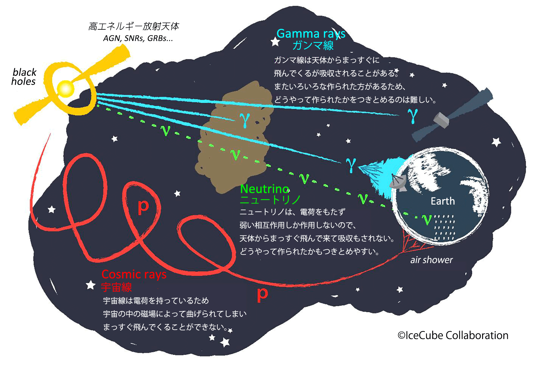 neutrinoImage