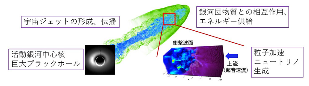 プラズマ宇宙研究部門の主要ミッション