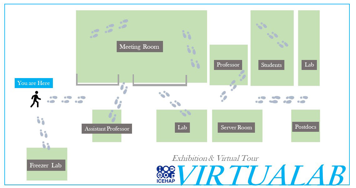 Virtual Lab