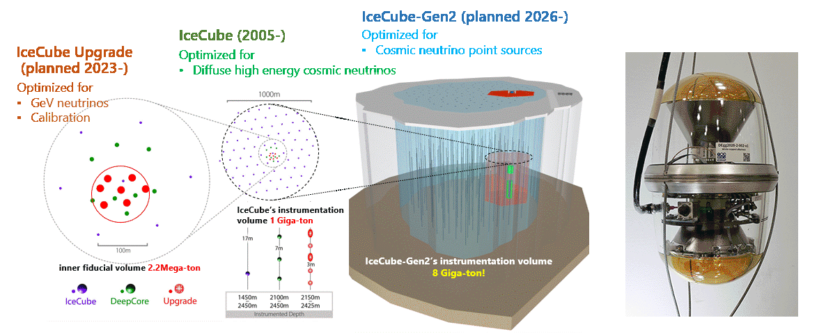 これからのIceCube