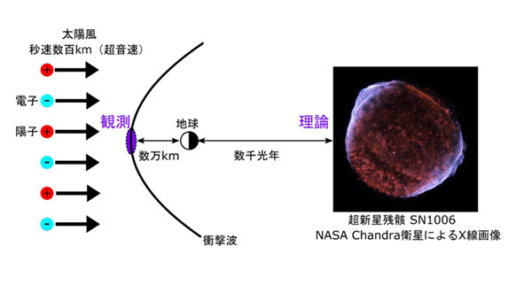 仁科記念賞の受賞が発表されました。